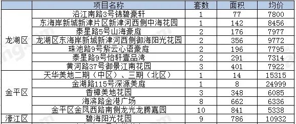 每日房价:9.26汕头一手住宅7000元/㎡-汕头新房网-搜房网